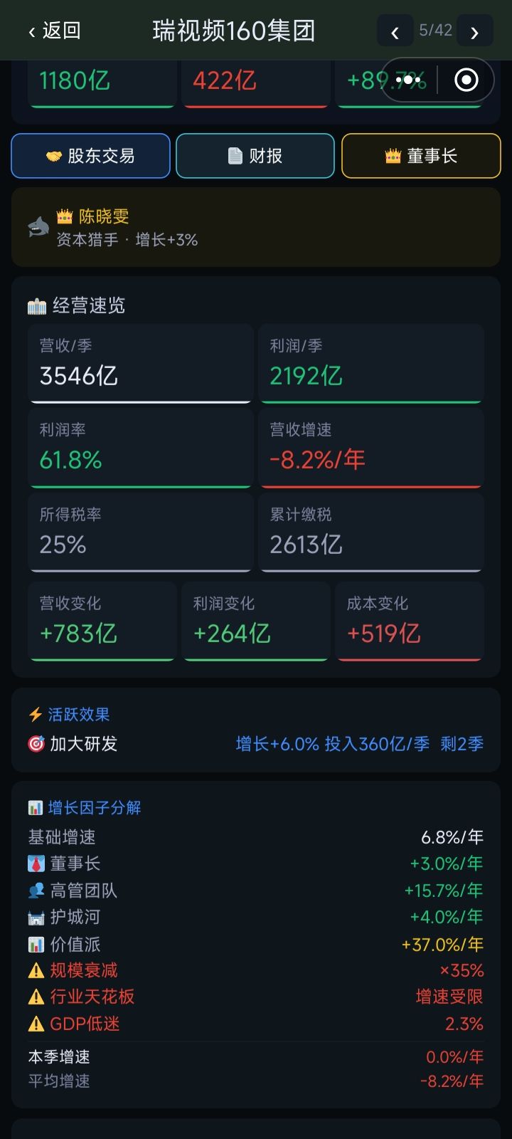 数据跳涨BUG截图