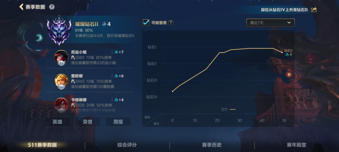 这游戏到底这么上分 1
