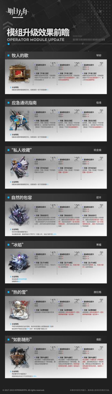 ◤模组升级效果前瞻◢ ​​​​