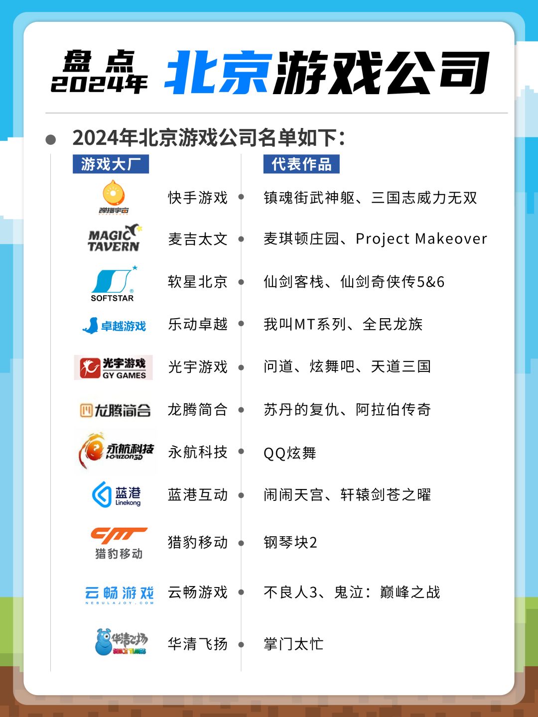 北京游戏公司合集盘点！求职必看 2