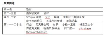 【已开奖】物华弥新丨1.6版本创作激励活动进行中！