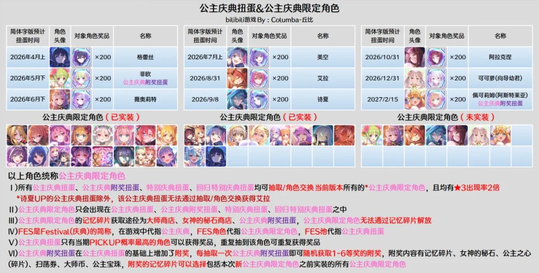 26年3月 新玩家/回归党补卡推荐 2