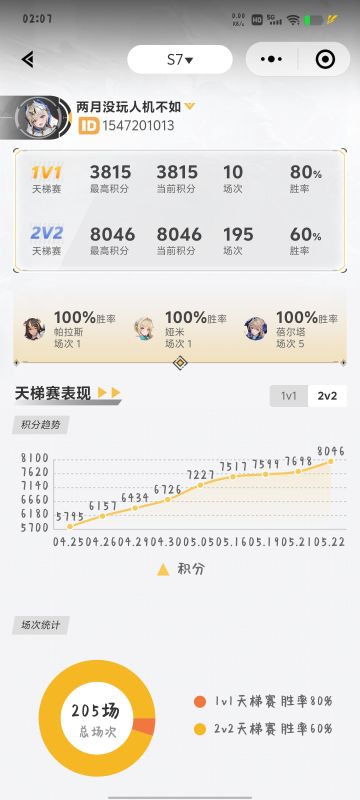 时隔两个赛季终于是又打回来了。
