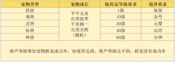 游戏最全攻略V2（不断更新）