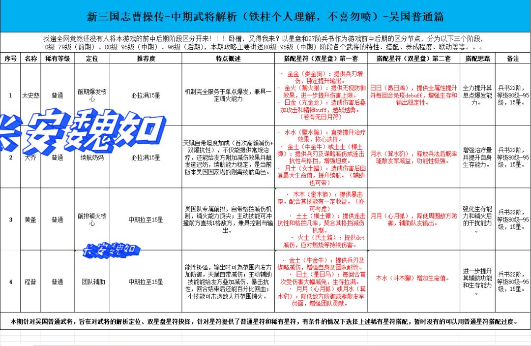 中期武将（吴国）-普通武将星符搭配截图
