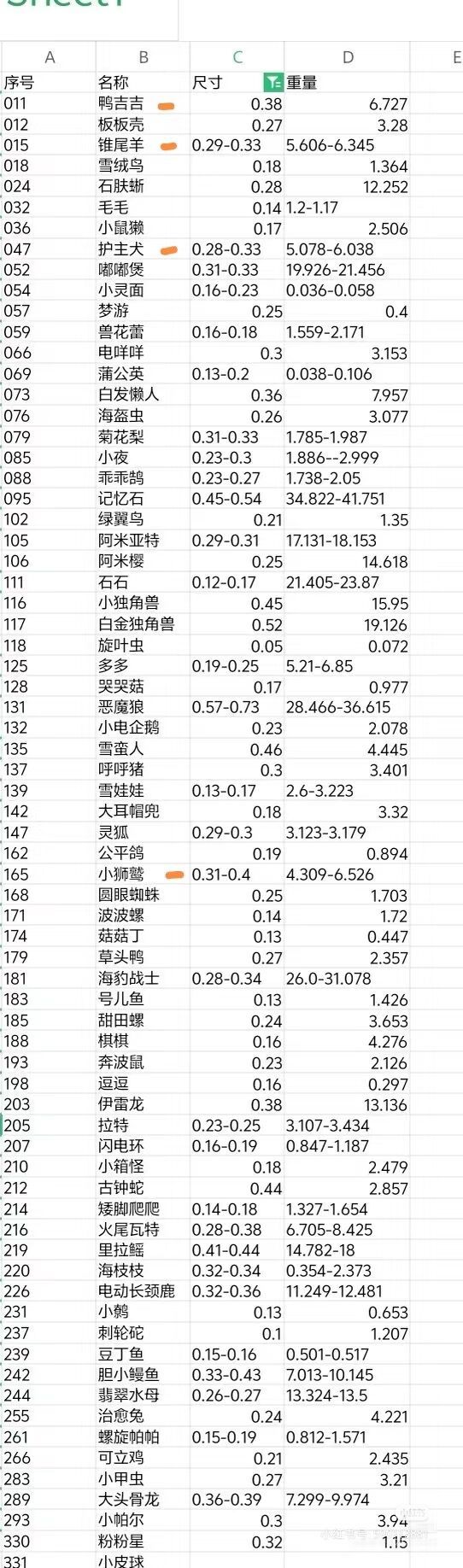 今日1/4商人商品 2
