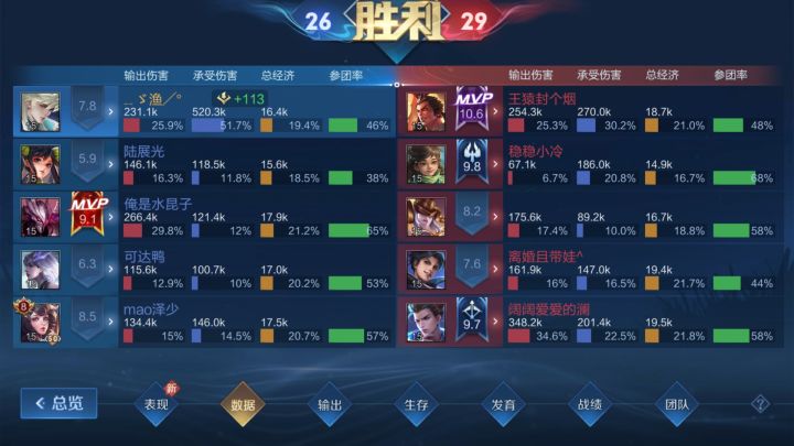 这玩意儿真的超离谱,52万抗伤截图