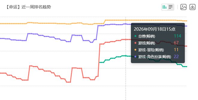 流水回暖!FGO剑狂阶全复刻 2