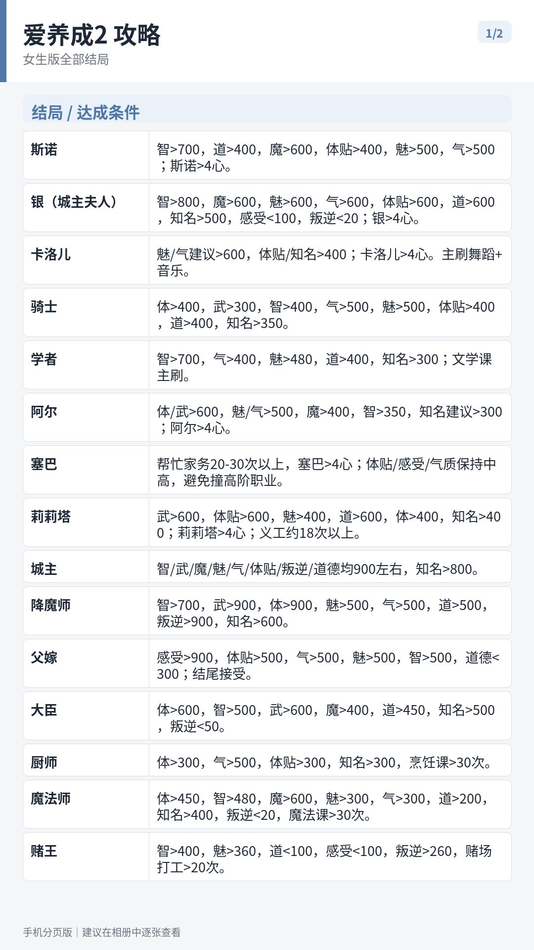 爱养成2女生攻略 2
