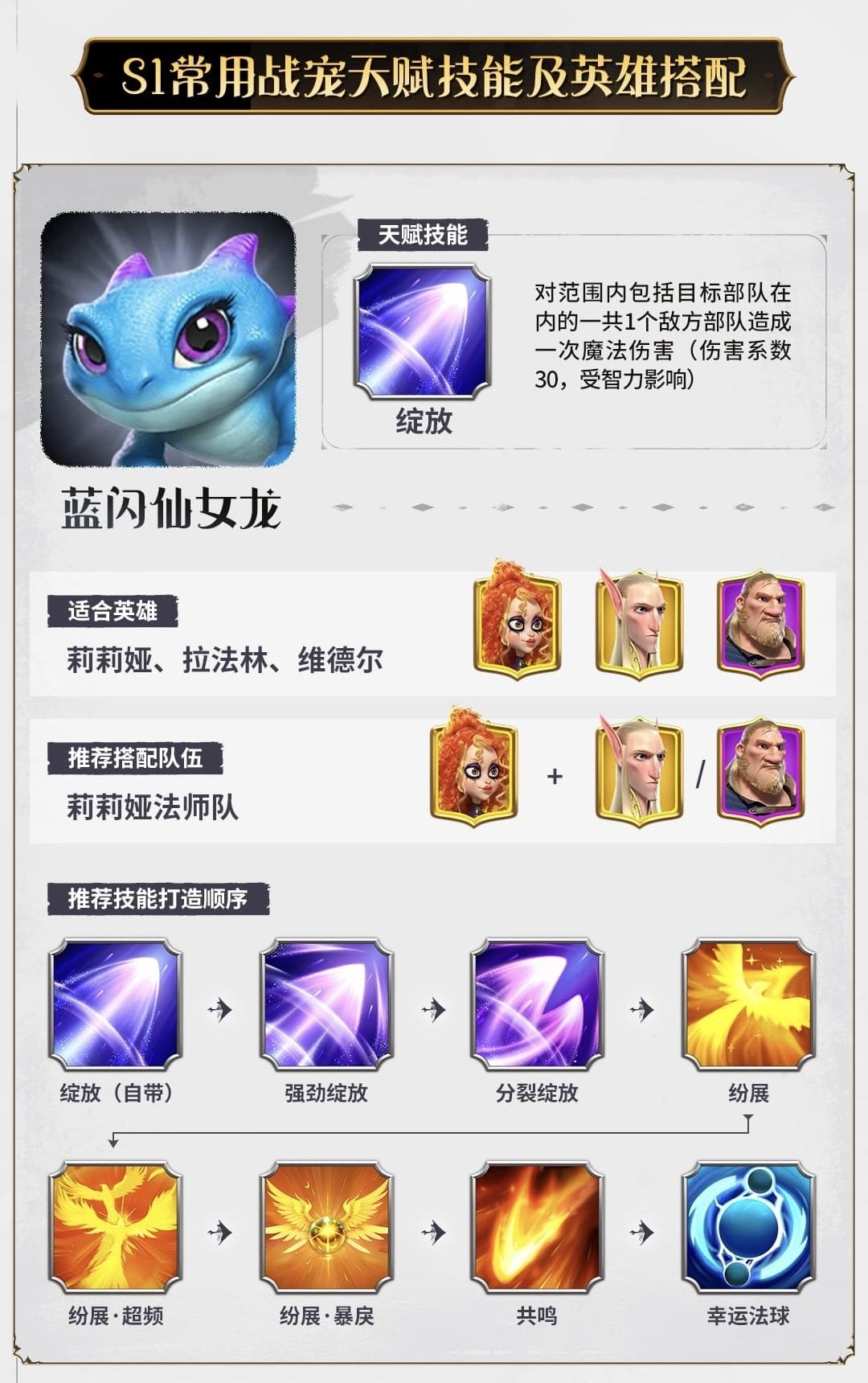 万龙觉醒帮做各种活动 3
