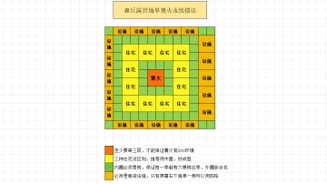 【森丘露营地攻略】单篝火永续狂热技巧