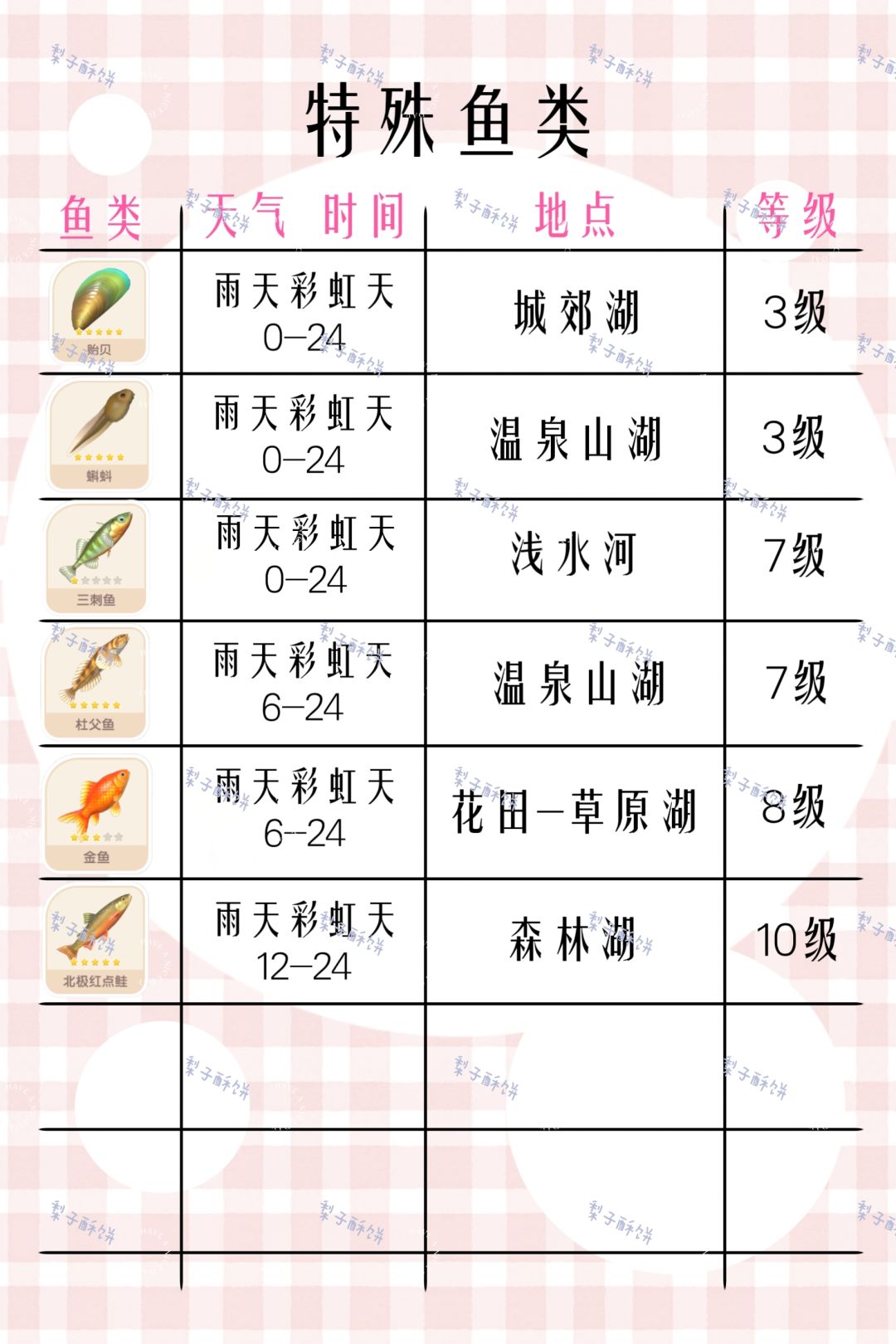 特殊天气攻略来袭! 2
