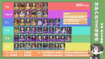 纳萨力克之王开荒强度榜！角色推荐！