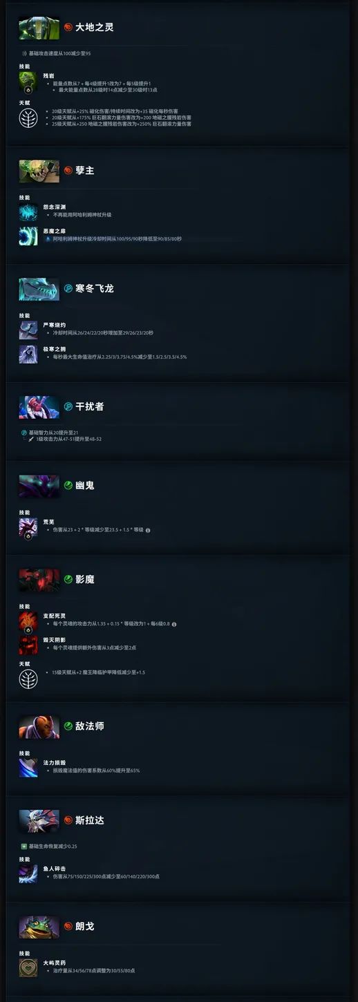 DOTA2更新7.41f版本: TI热门英雄全削弱 4