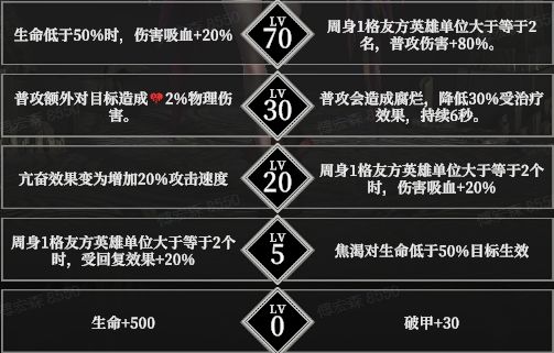 简单分析一下sp蕾娜 2