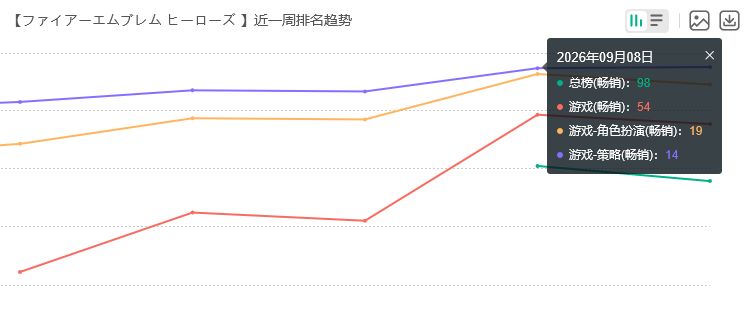 黑皮女王太香!火纹手游流水 2