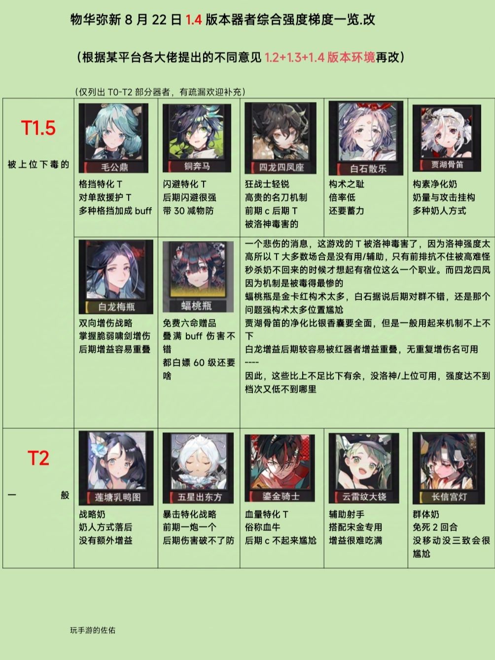 【物华弥新（8月22日）1.4版本梯度版】❗ 3