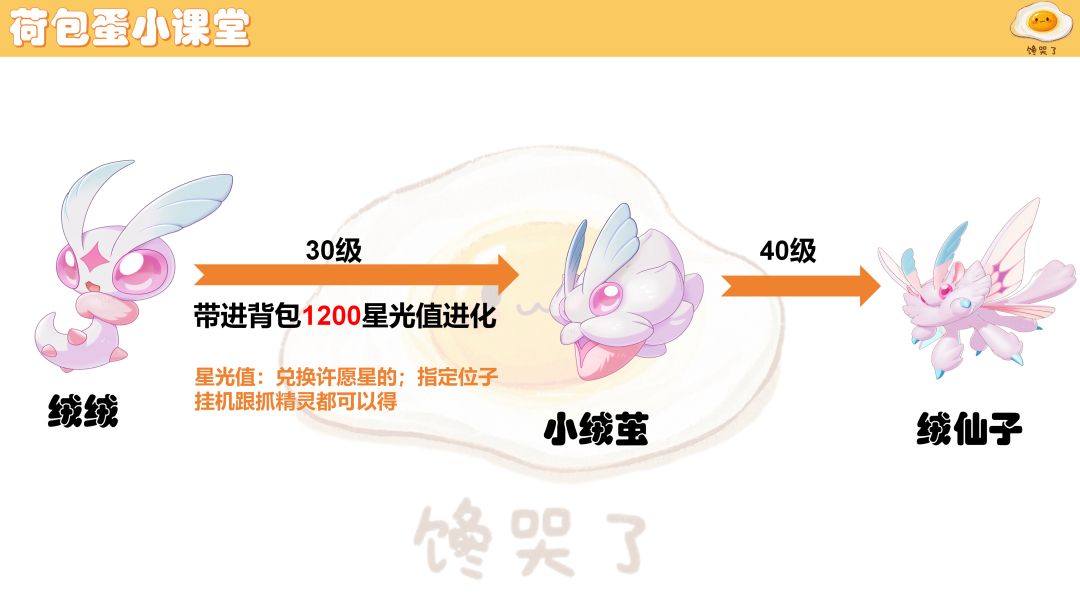 一图流!洛克王国世界92个隐藏进化条件 2