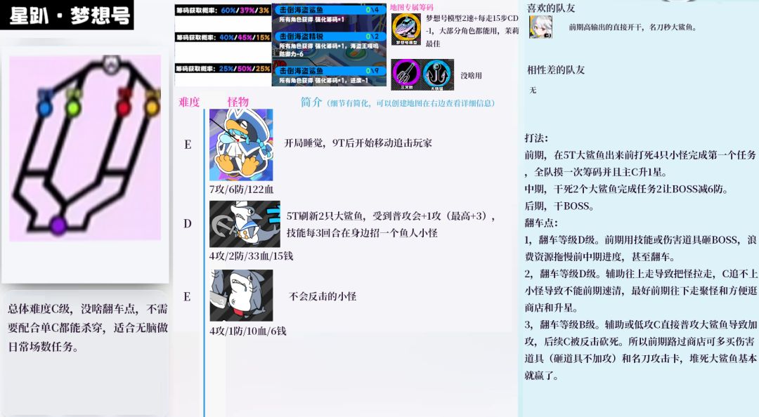 PVE攻略地图篇 3