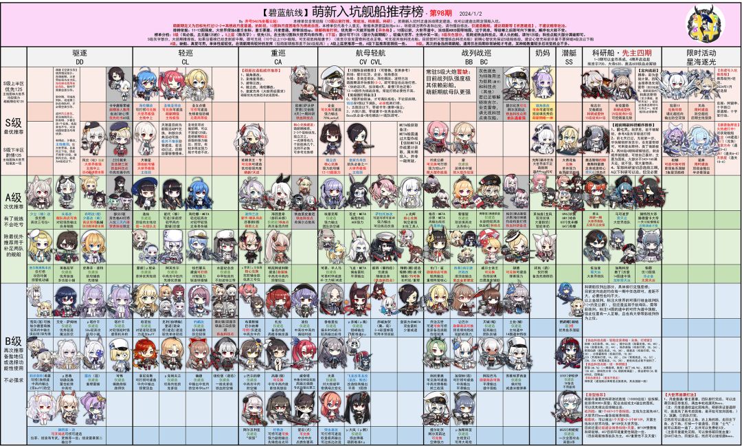 给萌新们搬个最新萌新榜，源于井号5467截图