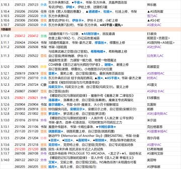 感谢大家一直以来的支持！国际版7周年！