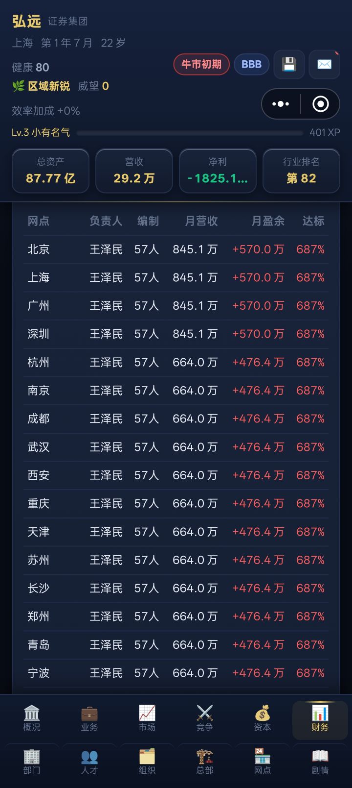 网点盈余不算利润吗?截图