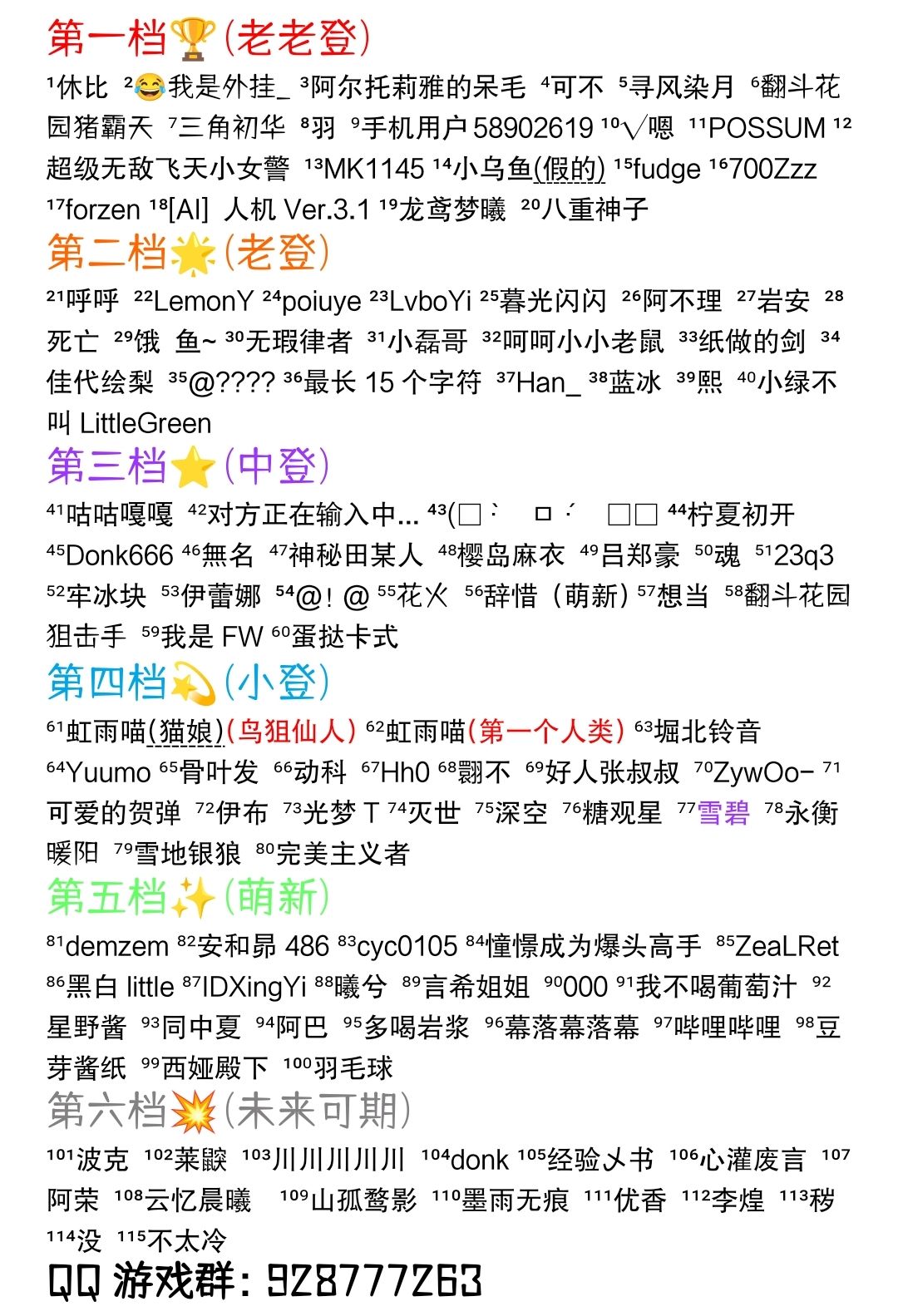 ☀降维打击实力排行7截图