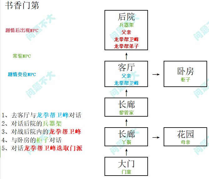 书香门第的新手关截图