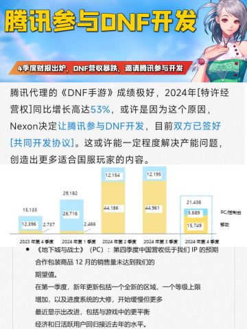 因手游成绩好，Nexon决定让腾讯参与DNF开发