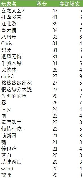 2024年1月13日群友赛结果公布🥳