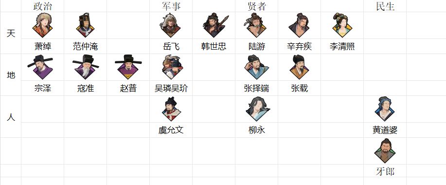 位置不确定,肯定有错的 1