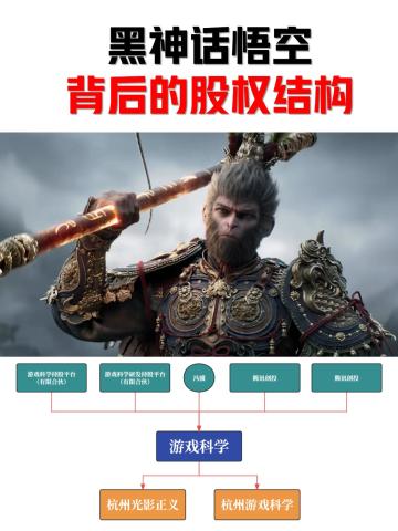 黑神游戏科学背后到底是谁？