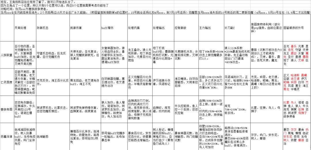主角用法和角色用途简单分类 2