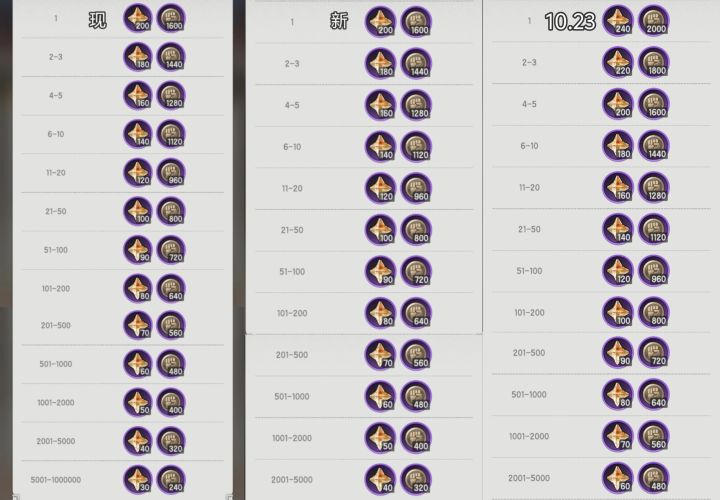 【杖剑传说】先遣服10.23竞技场现况截图