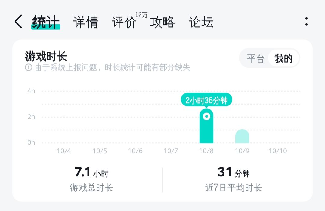 🥬🥬萌新留档六级 4