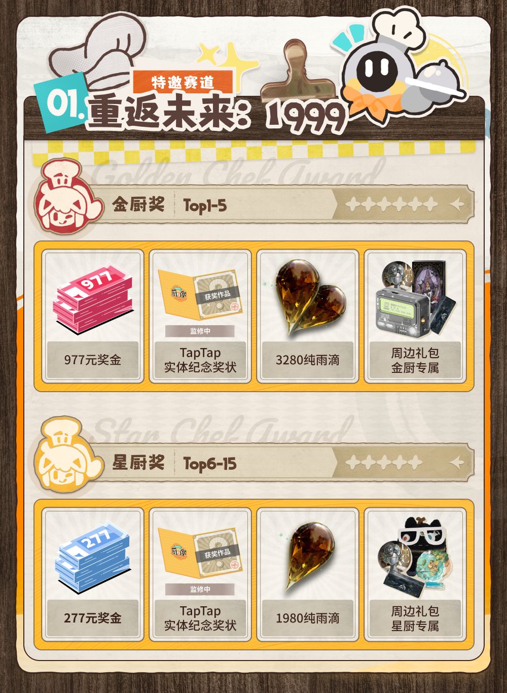 报——厨力赏同人征稿期延长啦！！！ 2
