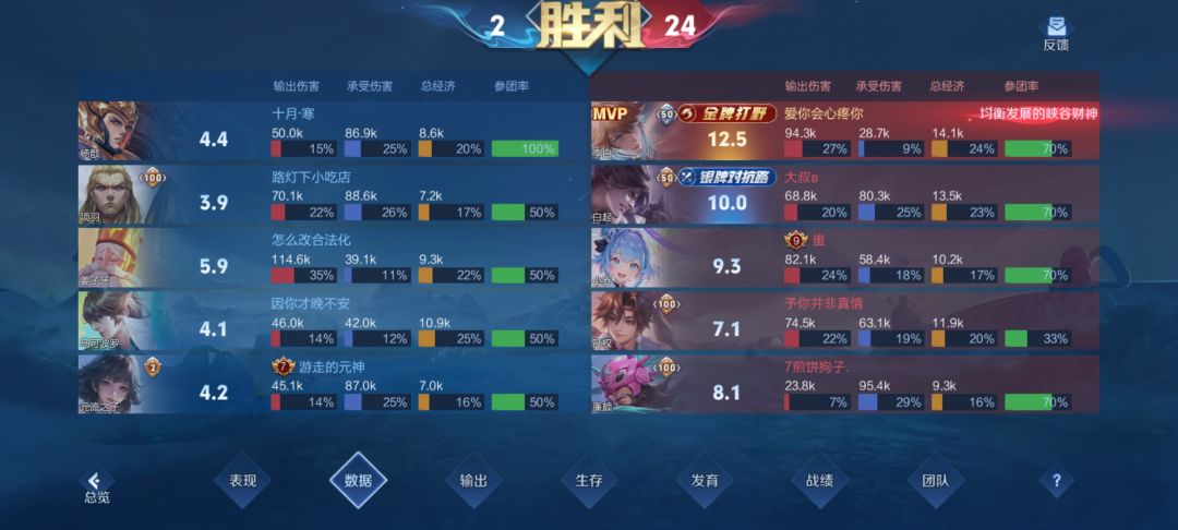 真不知道这个顶级究竟该怎么打 4