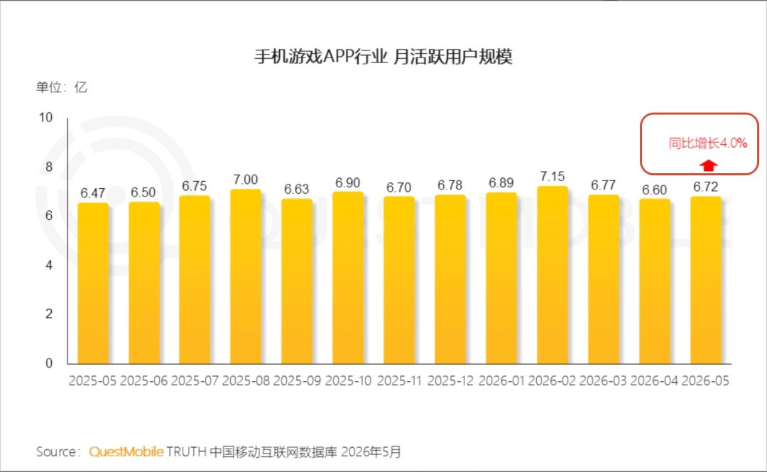2026年5月手游数据曝光,AI布局加速渗透! 1