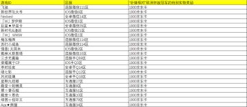 “针锋相对”欧洲杯特别版冠军名单公布