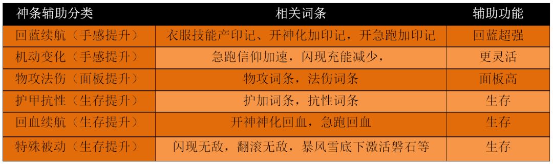 S7赛季全职业通用攻略（引导篇）截图