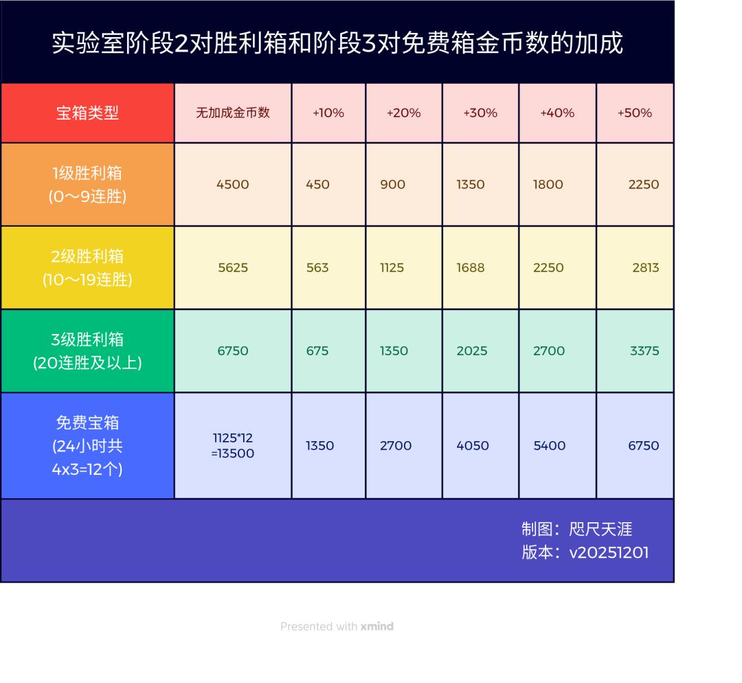 实验室解读详细版 3