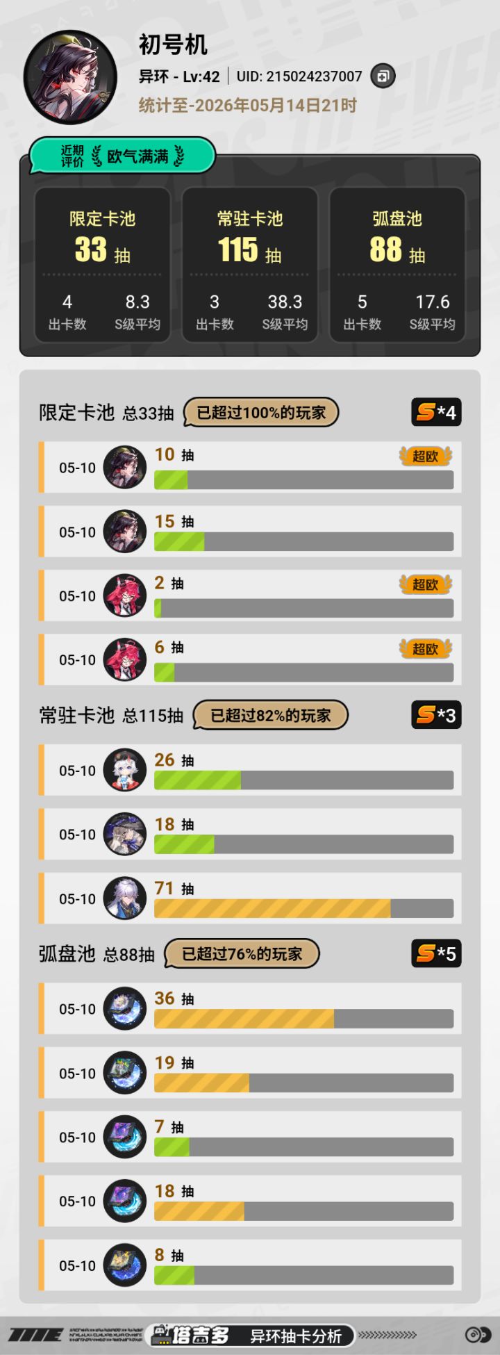 塔吉多今天更新抽卡分析截图