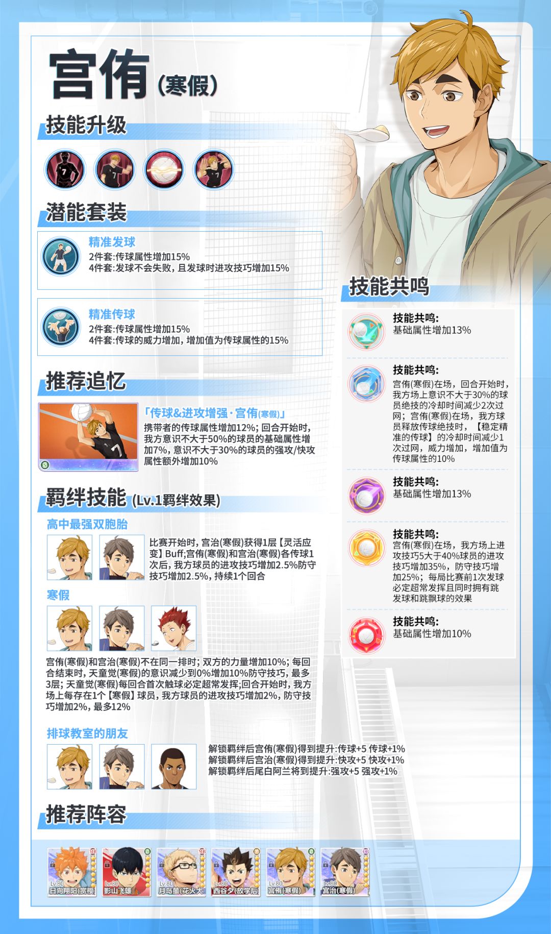 SP球员宫侑（寒假）复刻｜攻略一图轻松上手截图