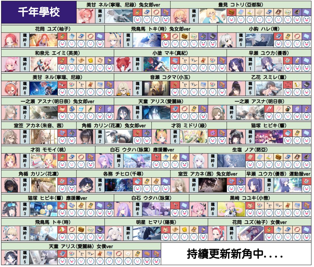 搬来的 礼物与好感度 2