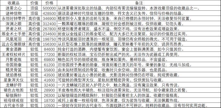 丛林深处20个收藏品全收集截图