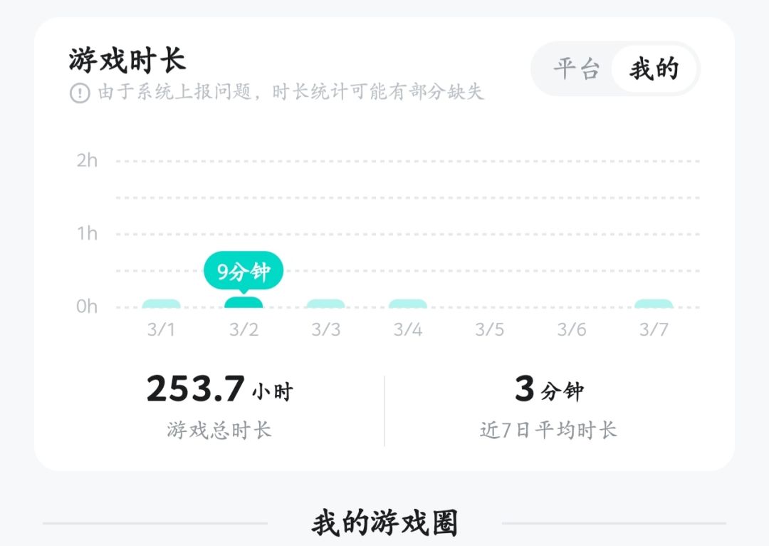 打完这slg不删是这个👍【退游帖】 2