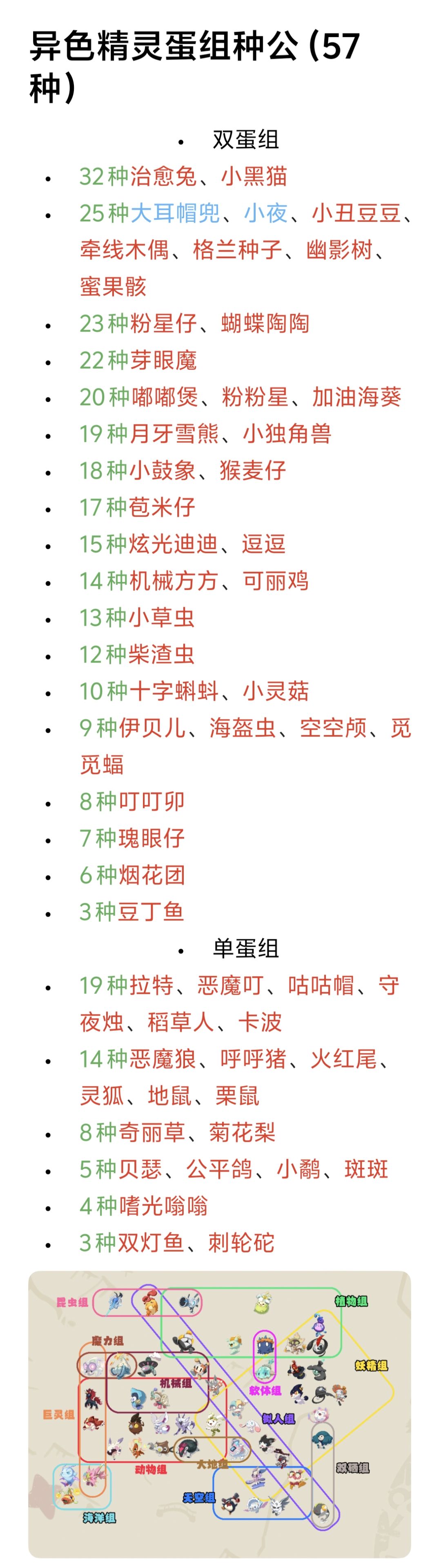 S4异色,蛋种种公 回顾价值 2