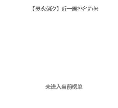 灵魂潮汐新增时装！小公主未显著拉动流水 2