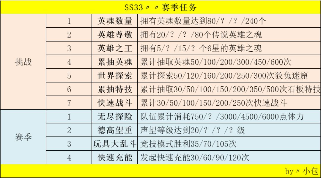 SS33〃派对盛宴〃赛季任务〃赛季商店〃时装外观〃截图