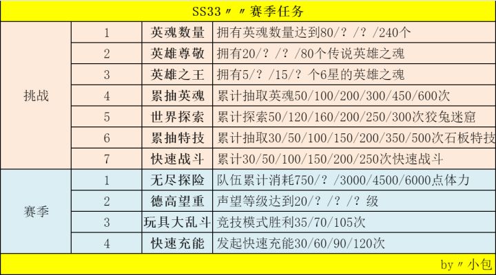 SS33〃派对盛宴〃赛季任务〃赛季商店〃时装外观〃截图